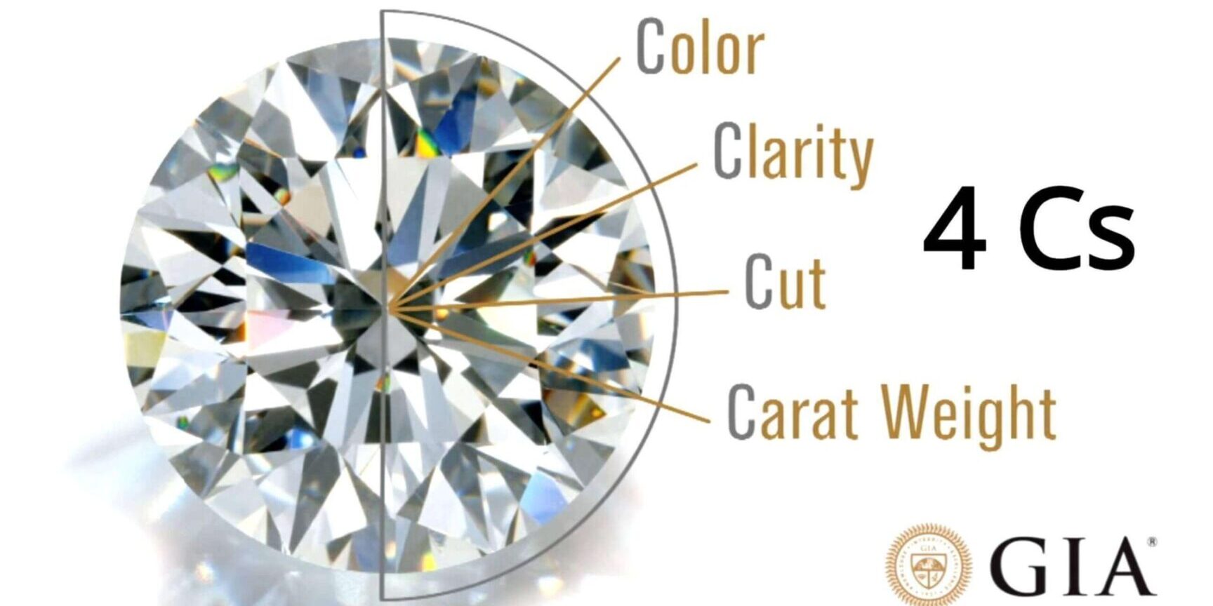 4cs-diamond